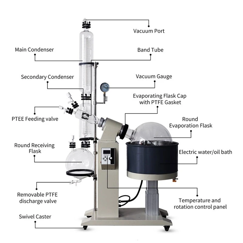 Rotary Evaporator | Shaanxi Achieve chem-tech Rotary Evaporator | Shaanxi Achieve chem-tech