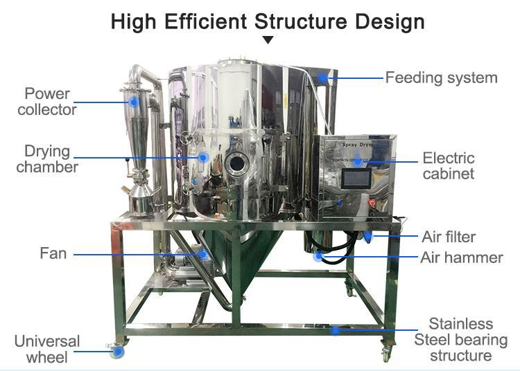 pilot Spray dryer for coffee pilot Spray dryer for coffee